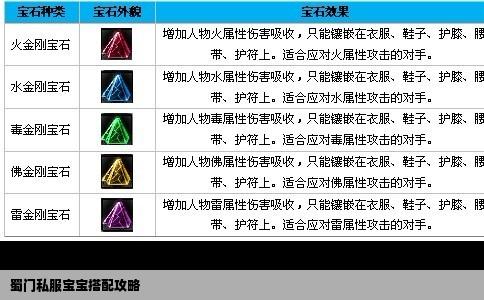 蜀门私服宝宝搭配攻略