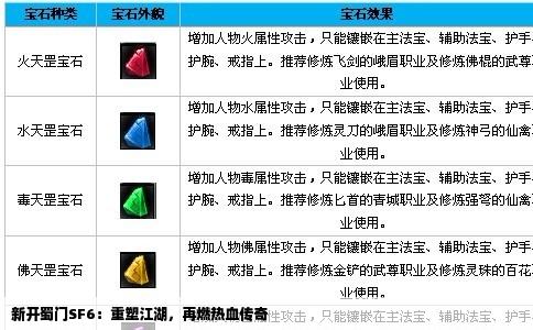 新开蜀门SF6：重塑江湖，再燃热血传奇