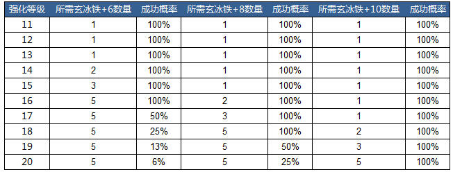 热血传奇10月新版本《胜者为王》终极揭秘